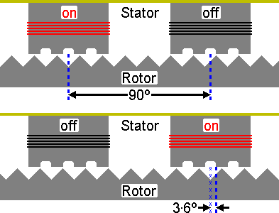  step diagram 
